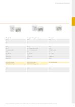 Catalogue – Dental Technology-11