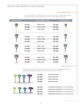 External Dental Implant Catalog - 7