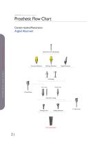 DENTAL IMPLANT - 20