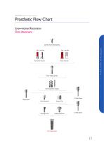 DENTAL IMPLANT - 9