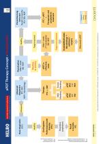 HELBO therapy – Manual-5