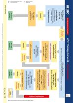 HELBO therapy – Manual-6