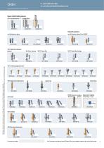 SKY Implant system – Order Information-5