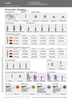SKY Implant system – Order Information-8