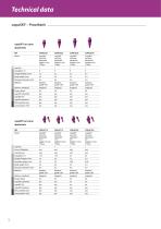 SKY Implant System – Technical data-10