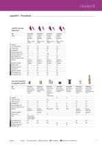 SKY Implant System – Technical data-11
