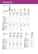 SKY Implant System – Technical data-12