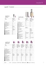 SKY Implant System – Technical data-13