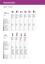 SKY Implant System – Technical data-14