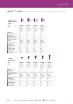 SKY Implant System – Technical data-15
