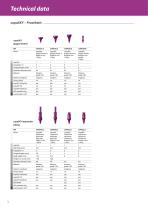 SKY Implant System – Technical data-16