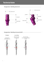 SKY Implant System – Technical data-6