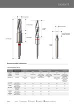 SKY Implant System – Technical data-7
