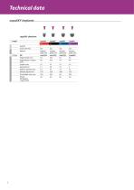 SKY Implant System – Technical data-8