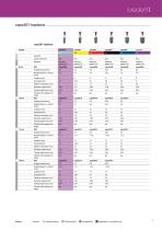 SKY Implant System – Technical data-9