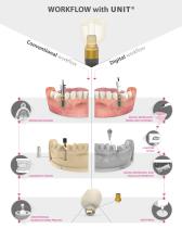 BioBlock® a Biomechanical and Biological Concept - 4