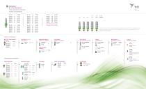 Quick Reference Guide Interna® Implants - 10