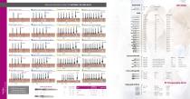 Quick Reference Guide Interna® Implants - 2