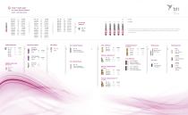 Quick Reference Guide Interna® Implants - 5