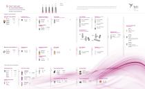 Quick Reference Guide Interna® Implants - 6