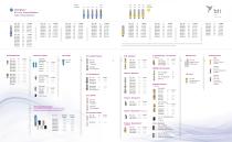 Quick Reference Guide Interna® Implants - 7