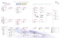 Quick Reference Guide Interna® Implants - 8