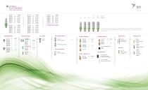 Quick Reference Guide Interna® Implants - 9