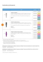 CAMLOG ® Titanium bases CAD/CAM for individual fabricated restorations - 3