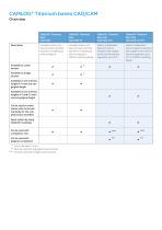 CAMLOG ® Titanium bases CAD/CAM for individual fabricated restorations - 4
