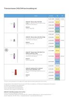 CAMLOG ® Titanium bases CAD/CAM for individual fabricated restorations - 7