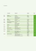 ENDODONTICS - 7