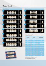 Catalog EVO LINE-3