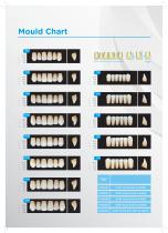 Mould chart Acry Plus EVO-5
