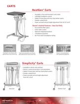 Delivery Units 2012 - 10