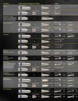 Titan Low-Speed Handpiece Systems Brochure - 6