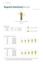 Overdenture System - 14