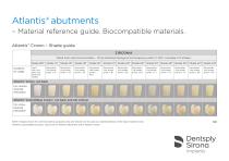 Patient-specific abutments – beyond CAD/CAM - 1