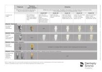 Patient-specific abutments – beyond CAD/CAM - 2