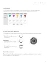 OmniTaper® Implant System-5