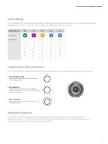 PrimeTaper® Implant System-5