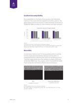 TotalFill® Premixed Bioceramic Materials - 12