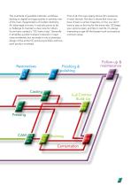 Together towards  the best solutions for your patients.-9