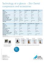 Brochure Compressors - 12