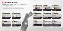 Milling and Drilling Tools-7