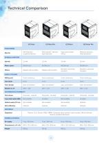 CAD/CAM System-8