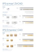 Block Overview CEREC -3