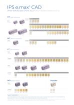 Block Overview CEREC -4