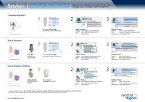 Service+ Implant Prosthetics Step-by-Step 3Shape - 1