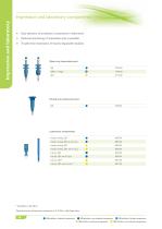 BioniQ product catalog 2014/2015-13