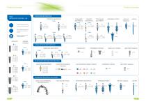 BioniQ product catalog 2014/2015-8